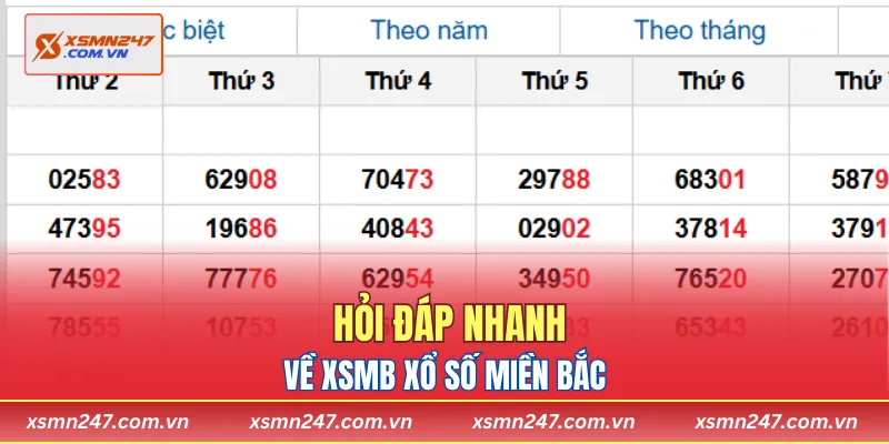 Hỏi đáp nhanh về xsmb xổ số miền bắc 