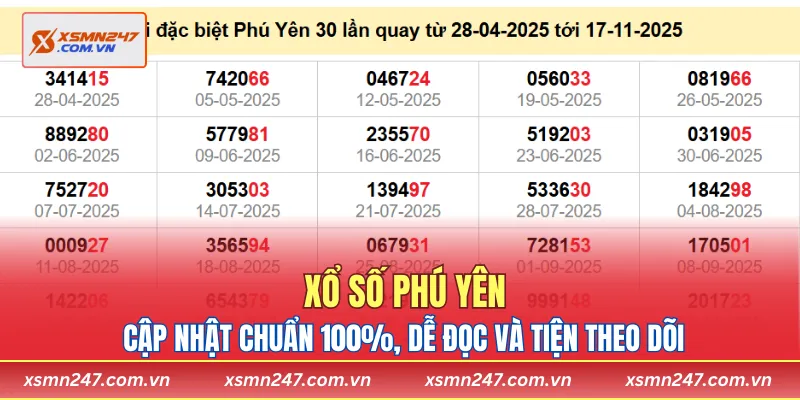 Kết quả xổ số Phú Yên cập nhật chuẩn 100%, dễ đọc và tiện theo dõi
