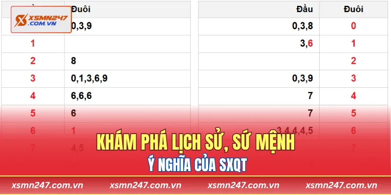 Khám phá lịch sử, sứ mệnh và ý nghĩa của SXQT