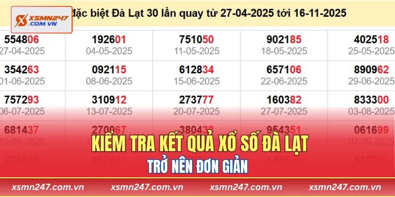 Kiểm tra kết quả Xổ số Đà Lạt hiện nay đã trở nên đơn giản 