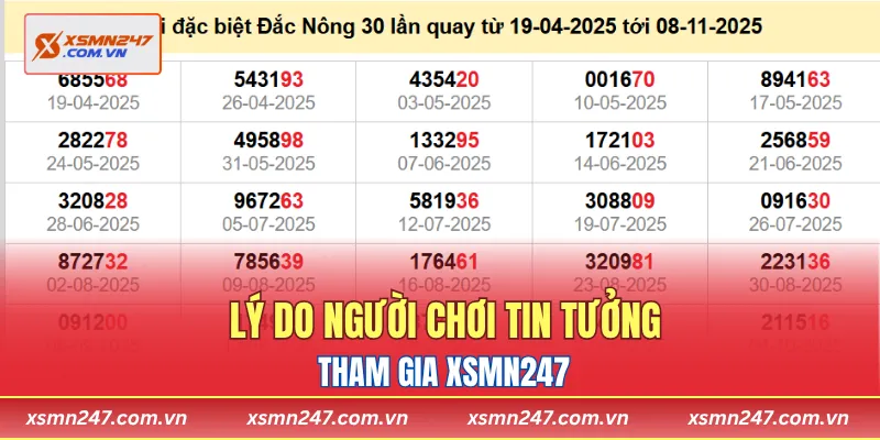 Lý do người chơi tin tưởng tham gia XSMN247