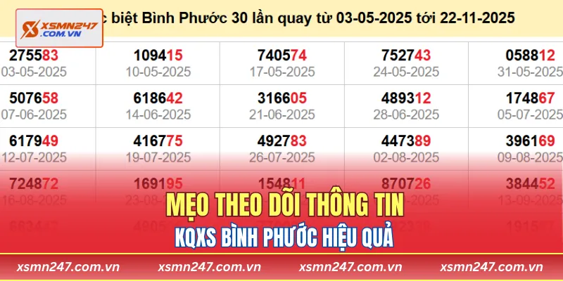 Mẹo theo dõi thông tin KQXS Bình Phước hiệu quả