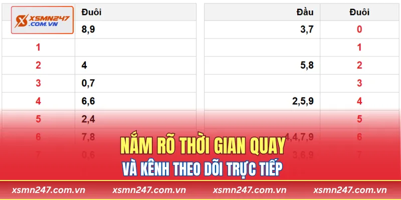 Nắm rõ thời gian quay và kênh theo dõi trực tiếp