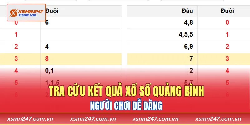 Người chơi dễ dàng tra cứu kết quả xổ số Quảng Bình