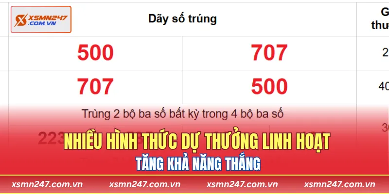Nhiều hình thức dự thưởng linh hoạt tăng khả năng thắng
