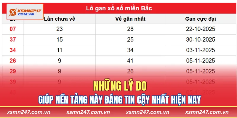 Những lý do giúp nền tảng này đáng tin cậy nhất hiện nay