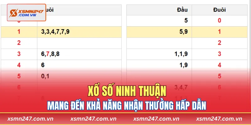 Xổ số Ninh Thuận mang đến khả năng nhận thưởng hấp dẫn