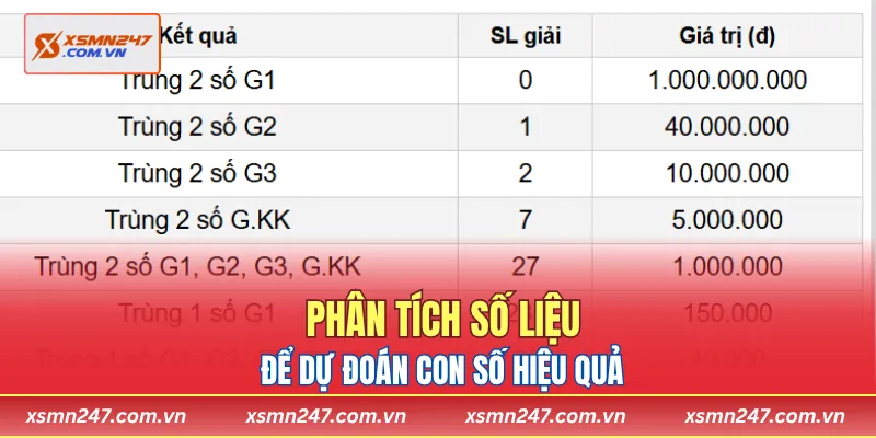 Phân tích số liệu để dự đoán con số hiệu quả