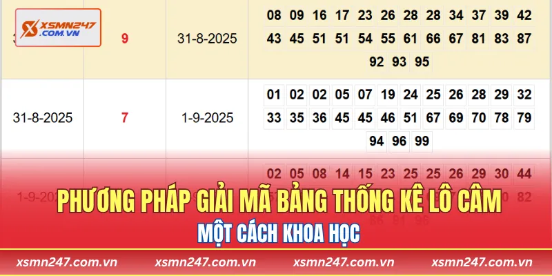 Phương pháp giải mã bảng thống kê lô câm một cách khoa học