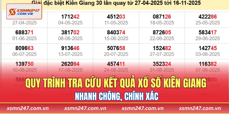 Quy trình tra cứu kết quả xổ số Kiên Giang nhanh chóng, chính xác