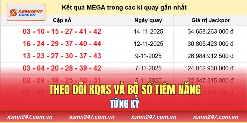 Theo dõi KQXS và bộ số tiềm năng từng kỳ