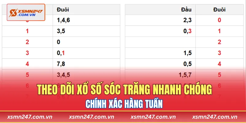 Theo dõi xổ số Sóc Trăng nhanh chóng, chính xác hàng tuần