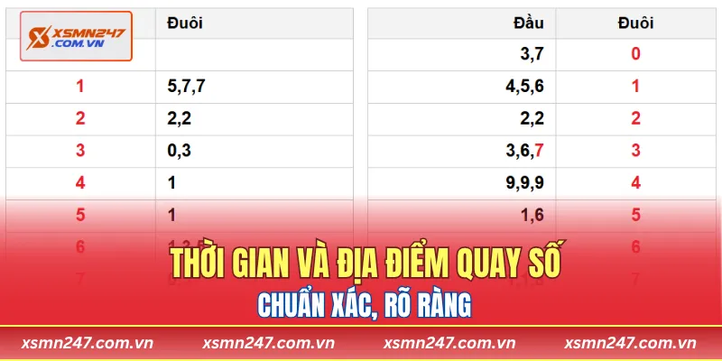 Thời gian và địa điểm quay số chuẩn xác, rõ ràng