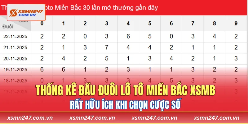 Thống kê đầu đuôi lô tô miền bắc XSMB rất hữu ích khi chọn cược số