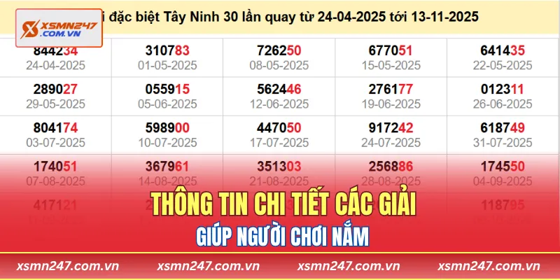 Thông tin chi tiết các giải, giúp người chơi nắm