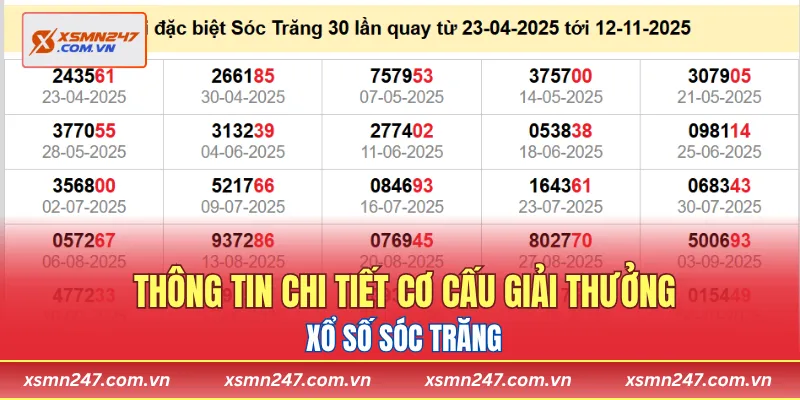 Thông tin chi tiết cơ cấu giải thưởng xổ số Sóc Trăng