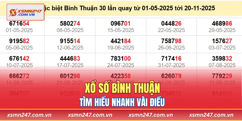 Tìm hiểu nhanh vài điều về xổ số Bình Thuận