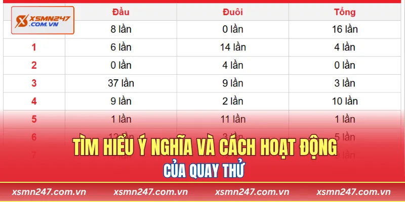 Tìm hiểu ý nghĩa và cách hoạt động của quay thử