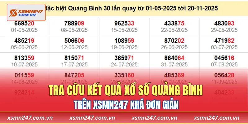 Tra cứu kết quả xổ số Quảng Bình trên XSMN247 khá đơn giản