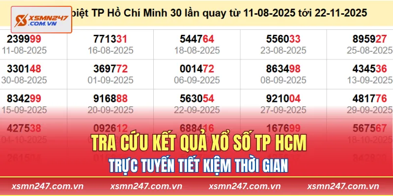 Tra cứu kết quả xổ số TP HCM trực tuyến tiết kiệm thời gian