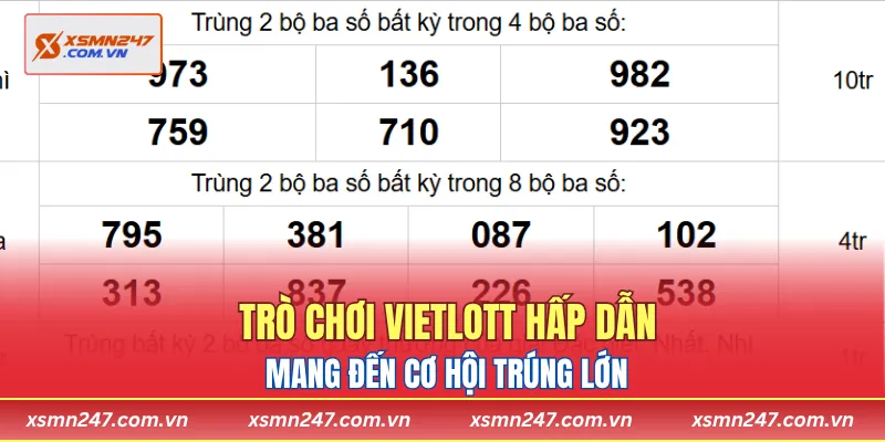 Trò chơi Vietlott hấp dẫn, mang đến cơ hội trúng lớn