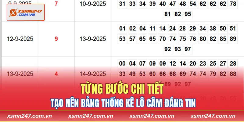 Từng bước chi tiết tạo nên bảng thống kê lô câm đáng tin