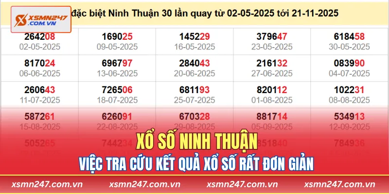 Việc tra cứu kết quả xổ số Ninh Thuận rất đơn giản