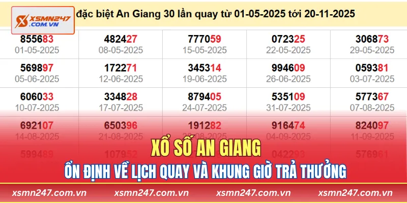 Xổ số An Giang ổn định về lịch quay và khung giờ trả thưởng