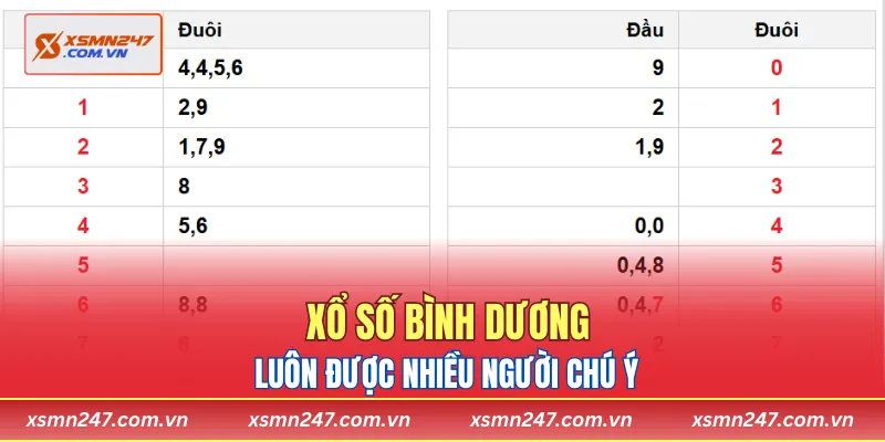 Xổ số Bình Dương luôn được nhiều người chú ý