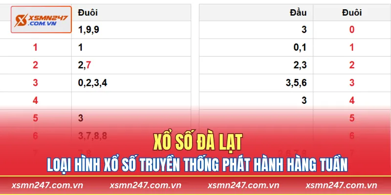 Xổ số Đà Lạt là loại hình xổ số truyền thống phát hành hàng tuần