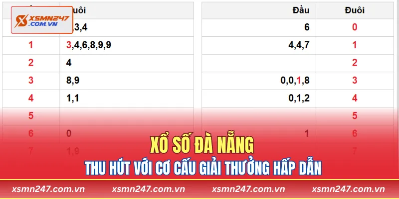 Xổ số Đà Nẵng thu hút với cơ cấu giải thưởng hấp dẫn