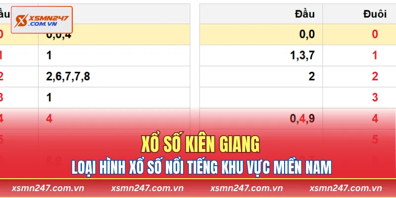 Xổ số Kiên Giang là loại hình xổ số nổi tiếng khu vực miền Nam