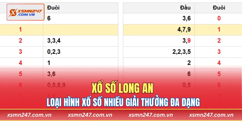 Xổ số Long An là loại hình xổ số nhiều giải thưởng đa dạng