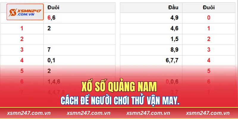 Xổ số Quảng Nam là cách để người chơi thử vận may