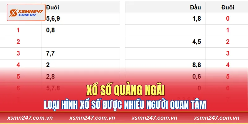 Xổ số Quảng Ngãi là loại hình xổ số được nhiều người quan tâm