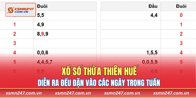 Xổ số Thừa Thiên Huế diễn ra đều đặn vào các ngày trong tuần